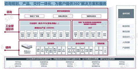 賽意信息工業管理軟件 以基礎軟件服務賦能粵港澳大灣區產業集群數字化轉型